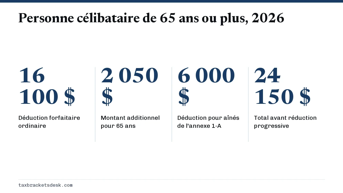 Personne célibataire de 65 ans ou plus, 2026