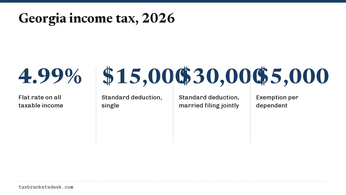 Georgia income tax, 2026
