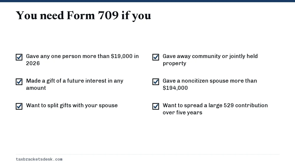 You need Form 709 if you