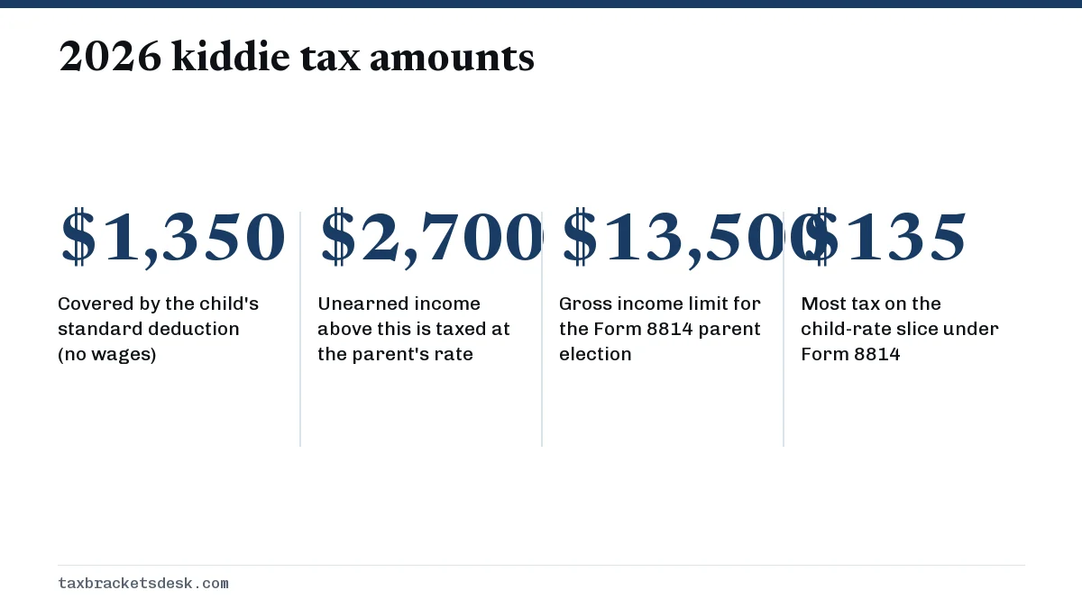 2026 kiddie tax amounts