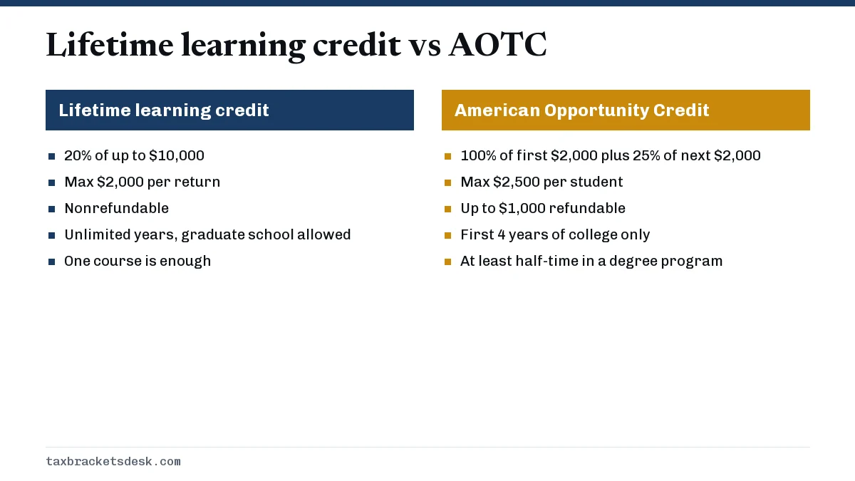 Lifetime learning credit vs AOTC