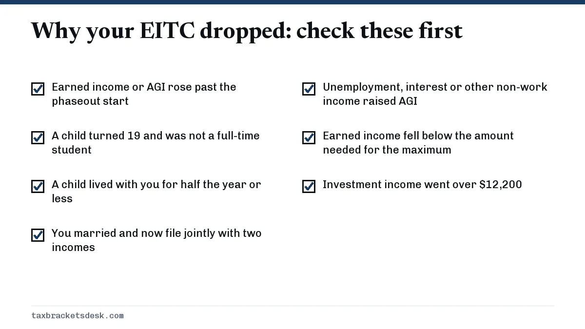 Why your EITC dropped: check these first