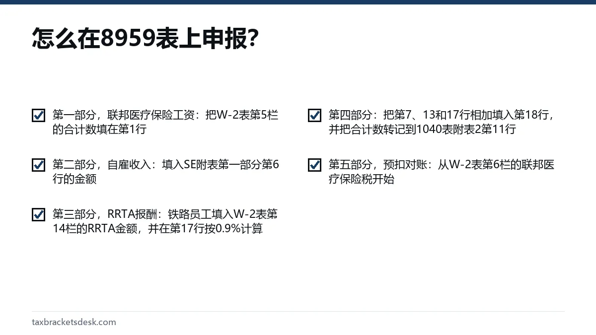 怎么在8959表上申报?