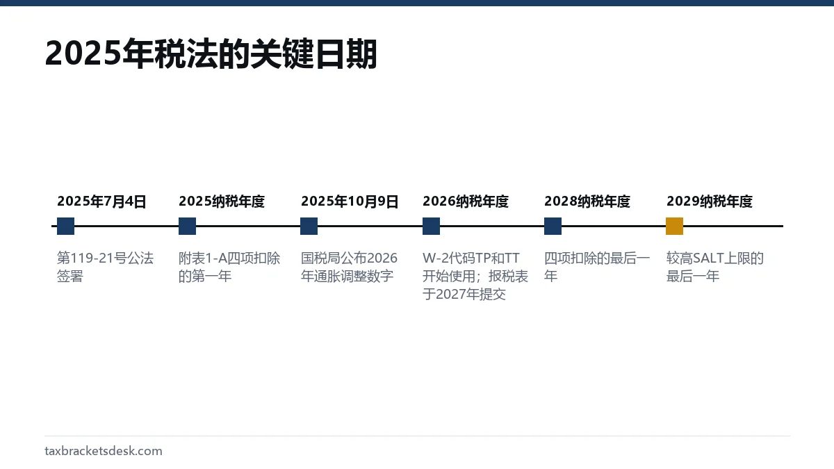 2025年税法的关键日期