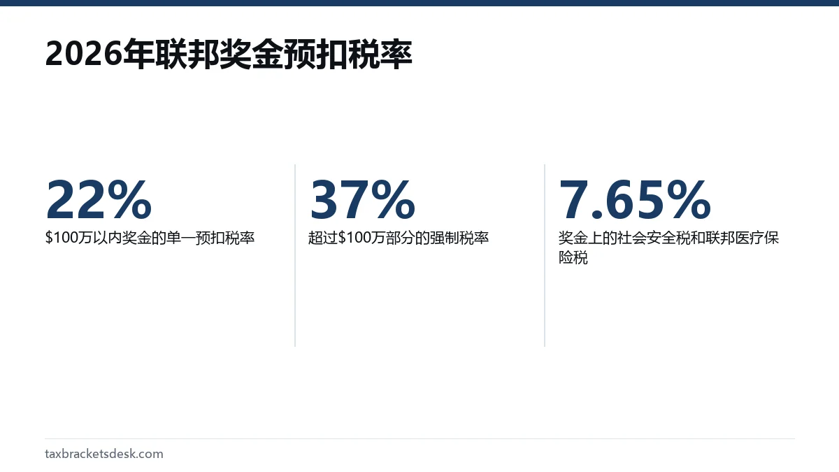 2026年联邦奖金预扣税率