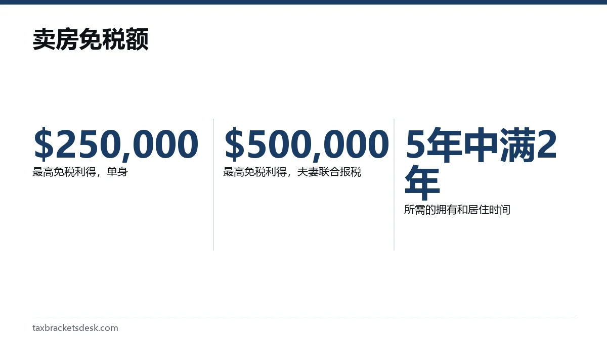 卖房免税额