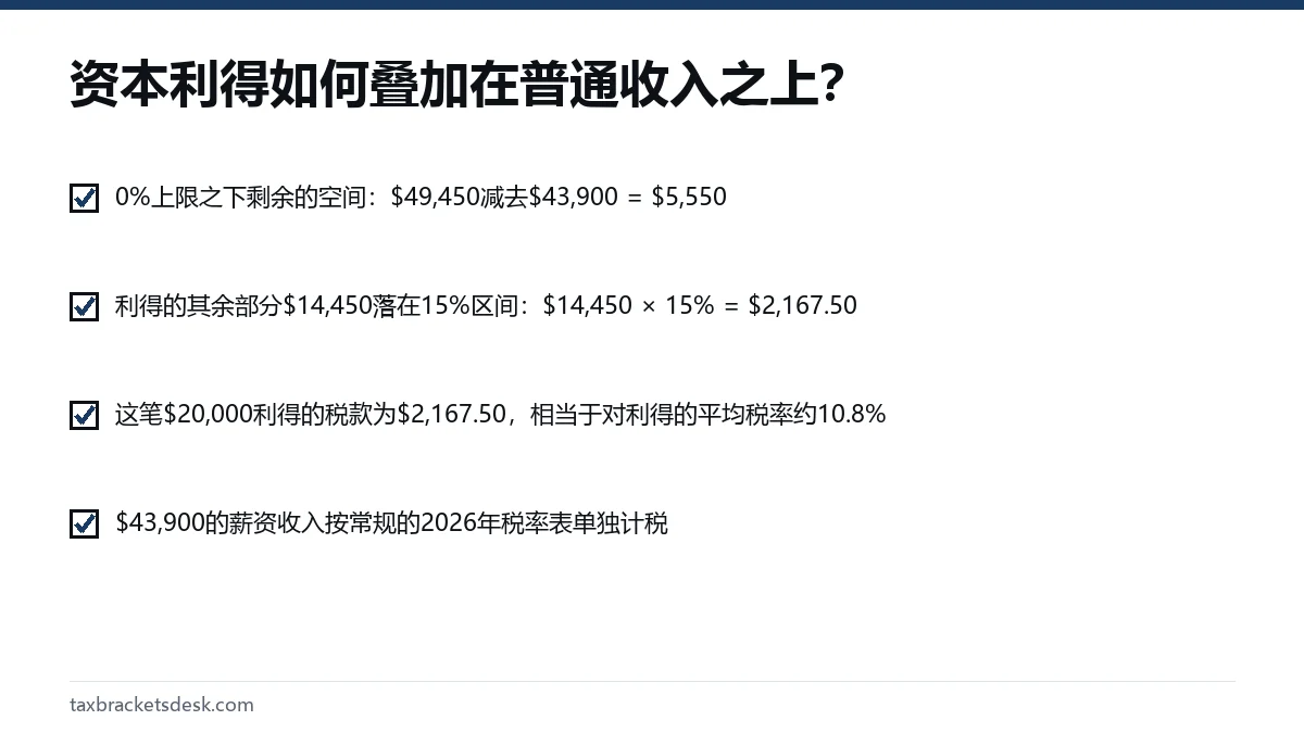 资本利得如何叠加在普通收入之上?
