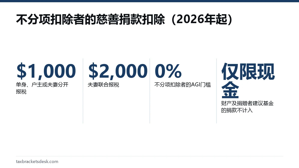 不分项扣除者的慈善捐款扣除(2026年起)