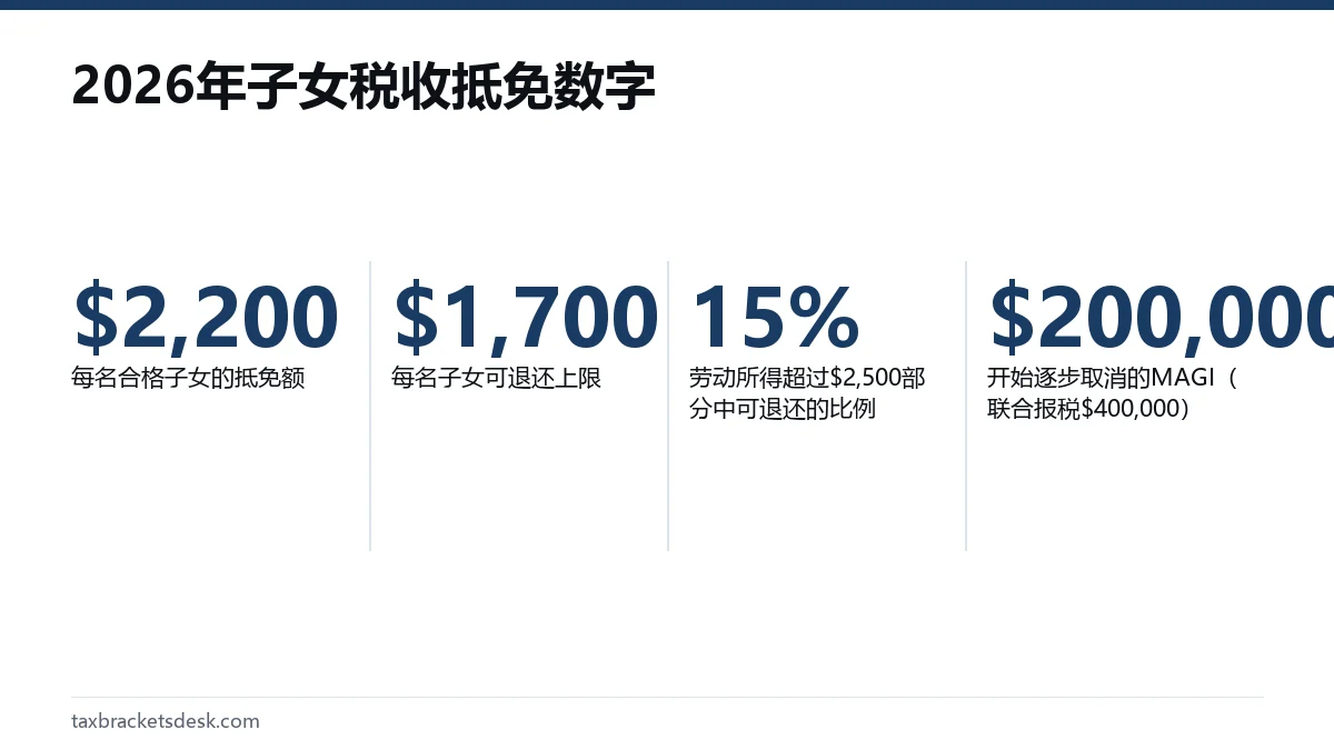 2026年子女税收抵免数字