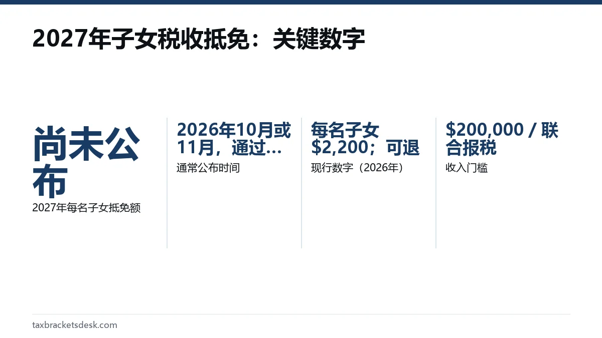 2027年子女税收抵免：关键数字