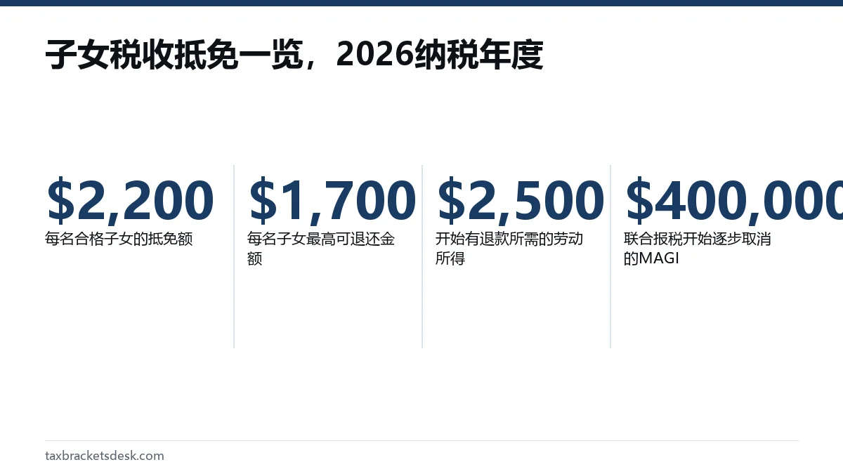 子女税收抵免一览，2026纳税年度