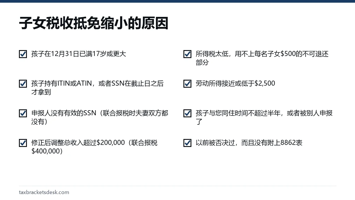 子女税收抵免缩小的原因