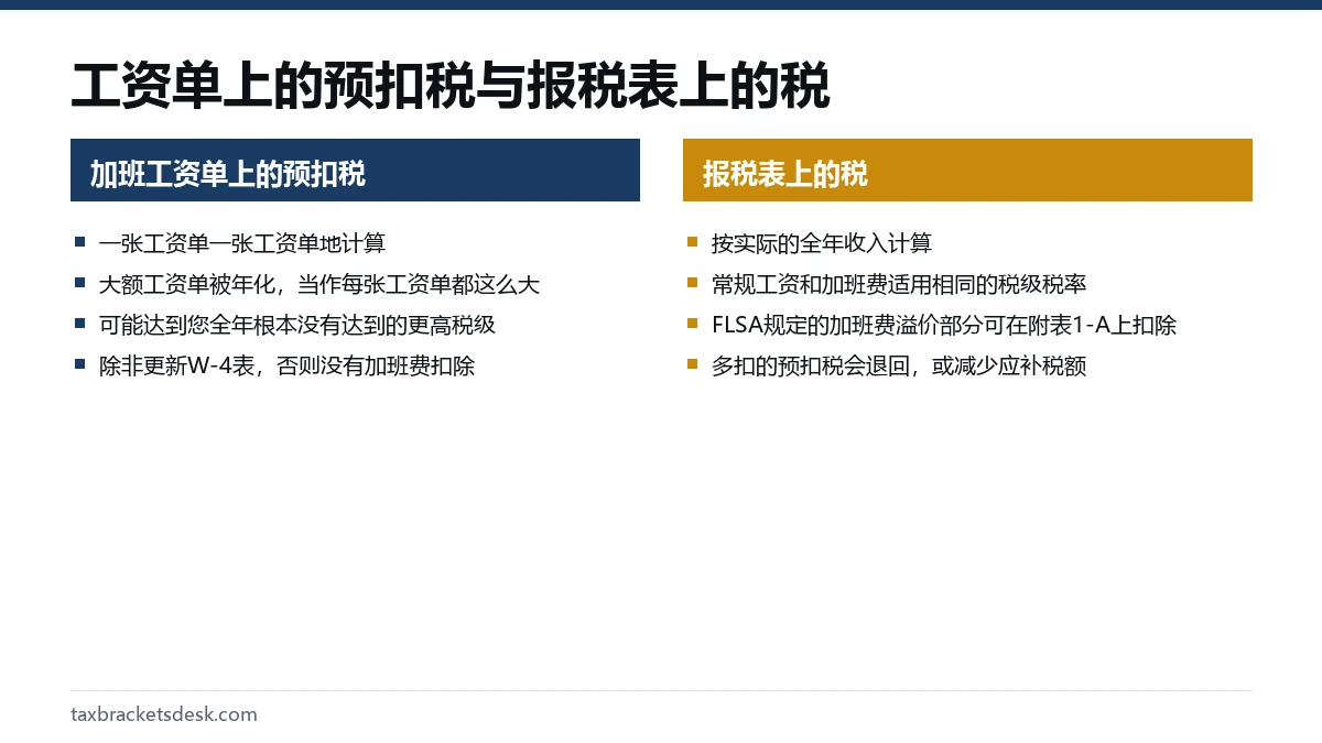 工资单上的预扣税与报税表上的税