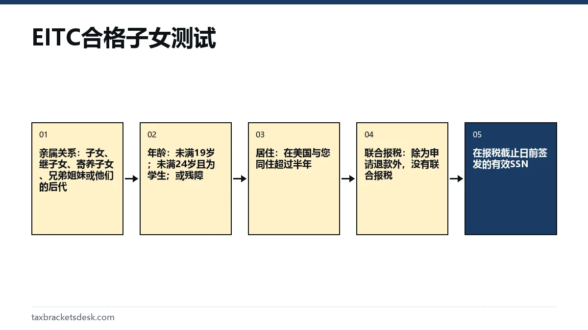 EITC合格子女测试