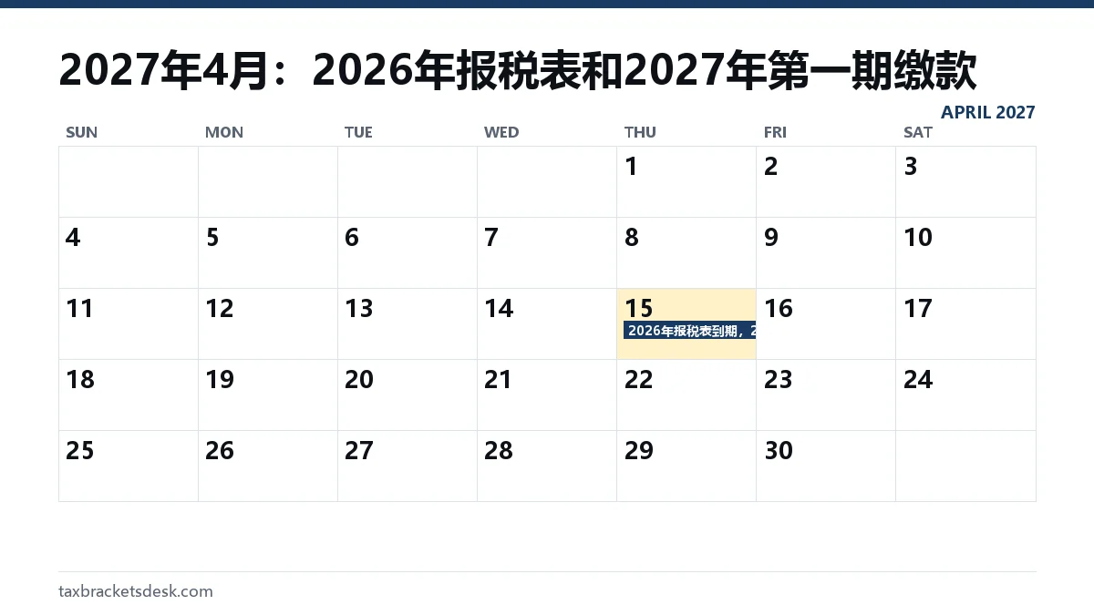 2027年4月:2026年报税表和2027年第一期缴款