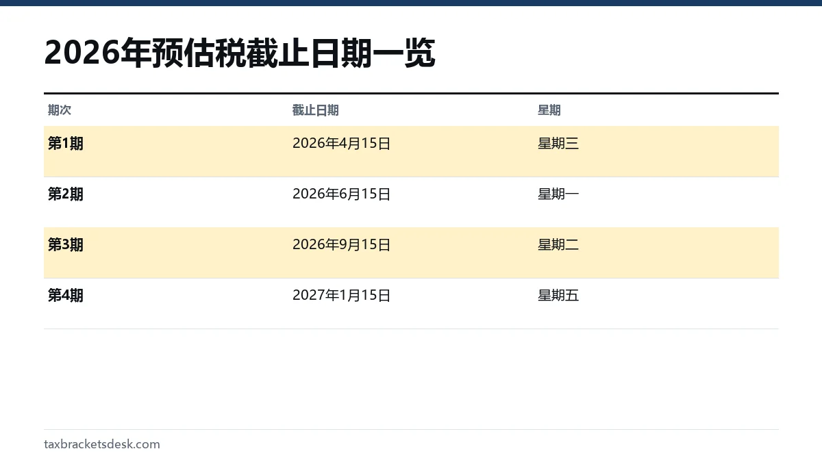 2026年预估税截止日期一览