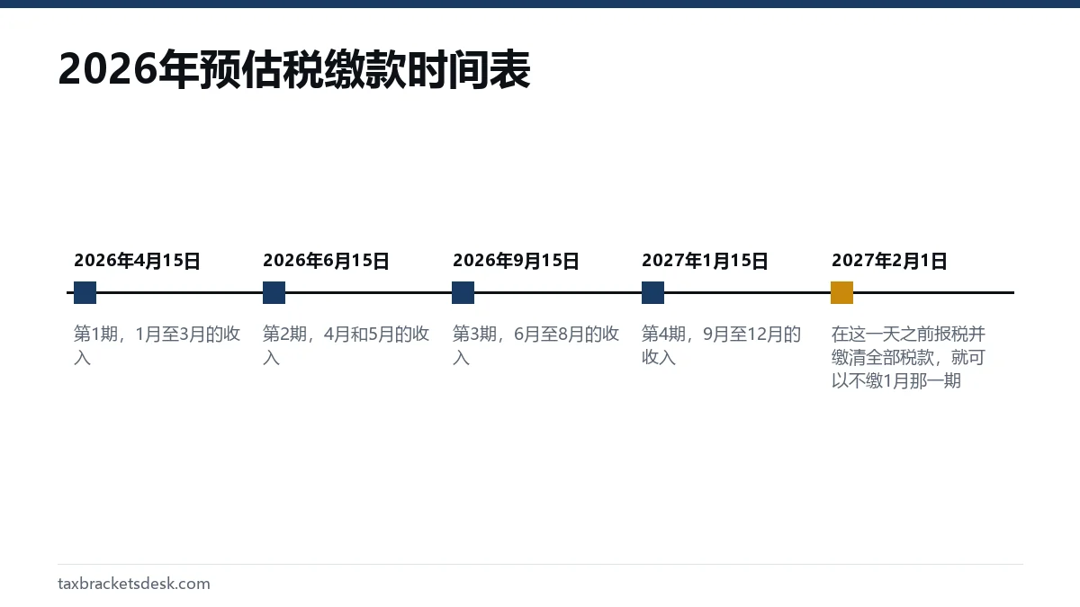 2026年预估税缴款时间表