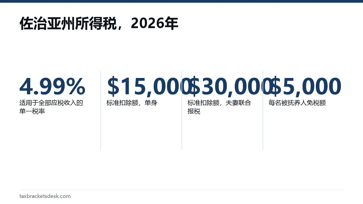 佐治亚州所得税,2026年