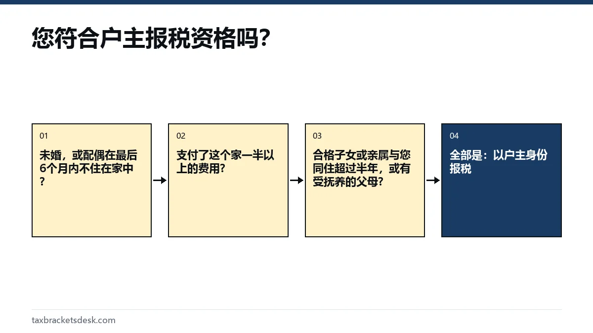 您符合户主报税资格吗?
