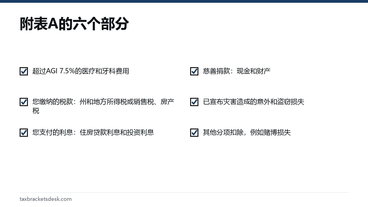 附表A的六个部分
