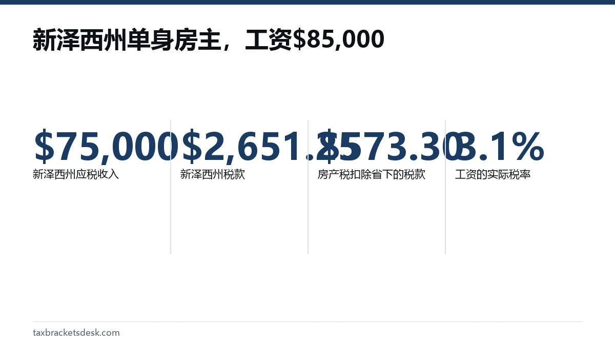 新泽西州单身房主,工资$85,000