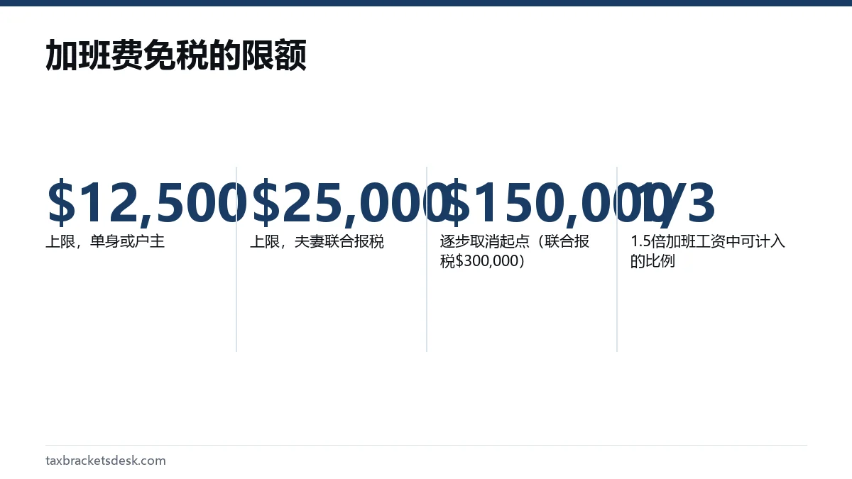 加班费免税的限额
