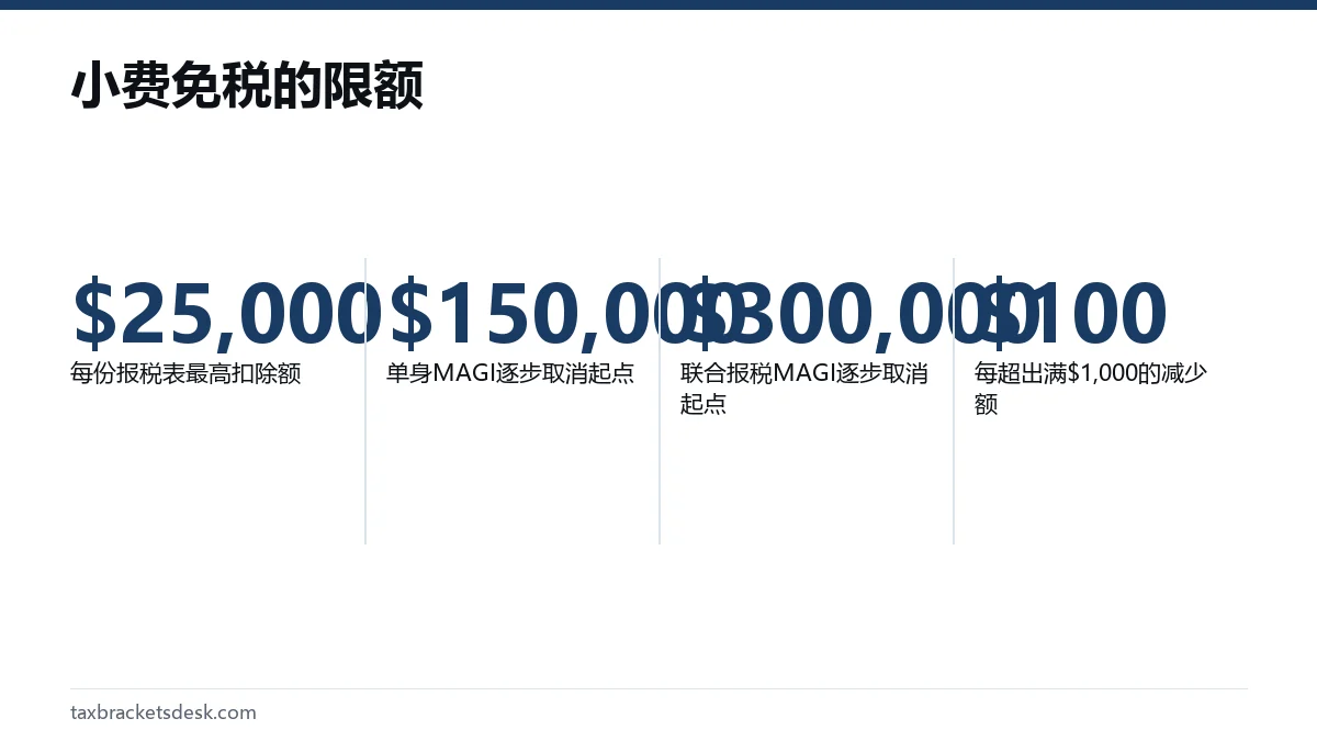 小费免税的限额