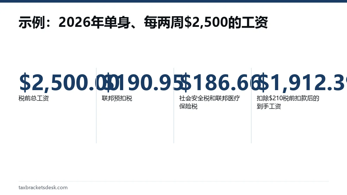示例：2026年单身、每两周$2,500的工资