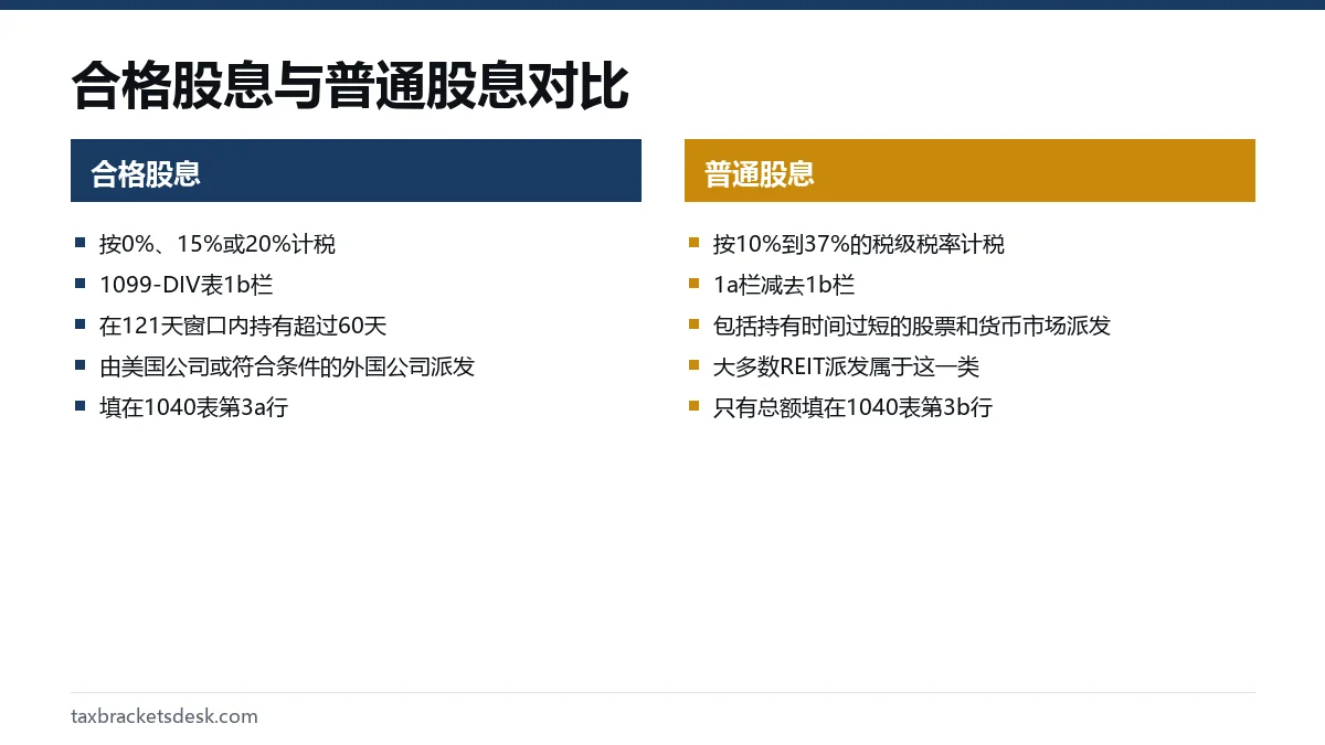 合格股息与普通股息对比