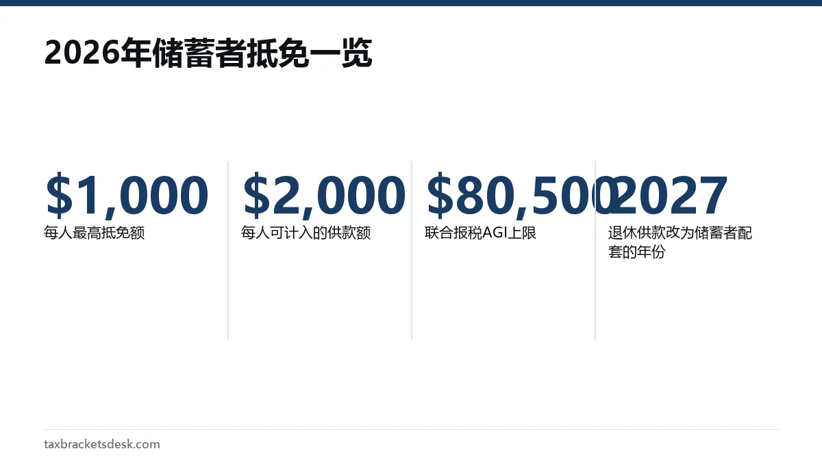 2026年储蓄者抵免一览