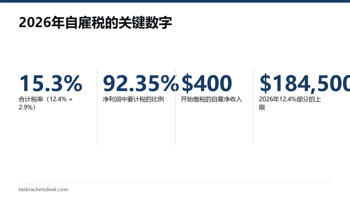 2026年自雇税的关键数字