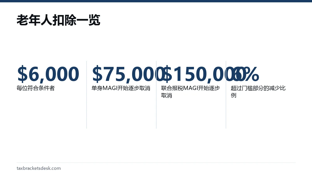 老年人扣除一览