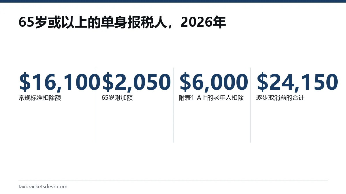 65岁或以上的单身报税人,2026年