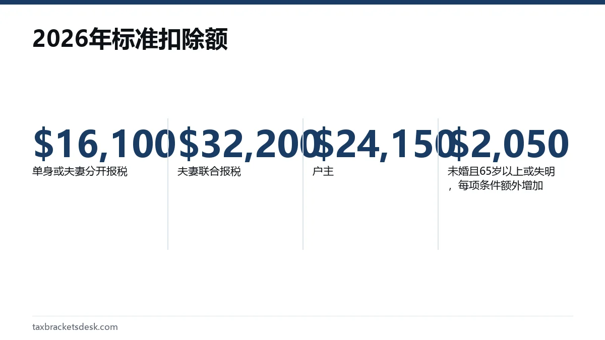 2026年标准扣除额