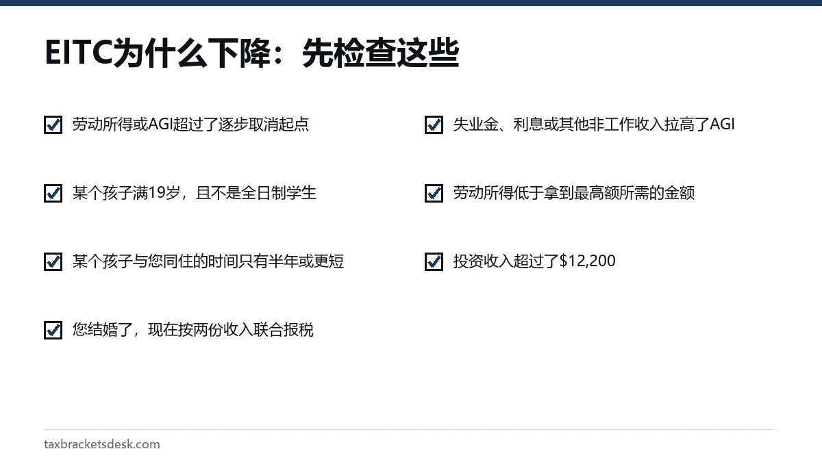 EITC为什么下降：先检查这些